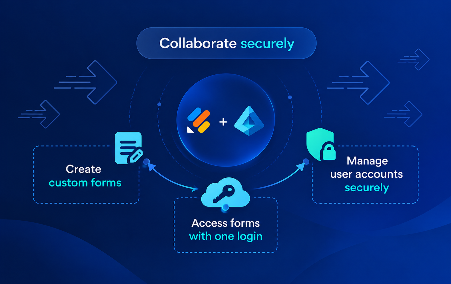 Enterprise Identity and Access Security (Microsoft Entra ID)